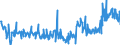 KN 49029000 /Exporte /Einheit = Preise (Euro/Tonne) /Partnerland: Frankreich /Meldeland: Eur27_2020 /49029000:Zeitungen und Andere Periodische Druckschriften, Auch mit Bildern Oder Werbung Enthaltend (Ausg. Mindestens Vier mal Wöchentlich Erscheinend)