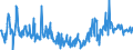 KN 49029000 /Exporte /Einheit = Preise (Euro/Tonne) /Partnerland: Ver.koenigreich /Meldeland: Eur27_2020 /49029000:Zeitungen und Andere Periodische Druckschriften, Auch mit Bildern Oder Werbung Enthaltend (Ausg. Mindestens Vier mal Wöchentlich Erscheinend)