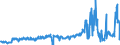 KN 49029000 /Exporte /Einheit = Preise (Euro/Tonne) /Partnerland: Irland /Meldeland: Eur27_2020 /49029000:Zeitungen und Andere Periodische Druckschriften, Auch mit Bildern Oder Werbung Enthaltend (Ausg. Mindestens Vier mal Wöchentlich Erscheinend)