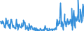 KN 49029000 /Exporte /Einheit = Preise (Euro/Tonne) /Partnerland: Daenemark /Meldeland: Eur27_2020 /49029000:Zeitungen und Andere Periodische Druckschriften, Auch mit Bildern Oder Werbung Enthaltend (Ausg. Mindestens Vier mal Wöchentlich Erscheinend)