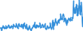 CN 49029000 /Exports /Unit = Prices (Euro/ton) /Partner: Switzerland /Reporter: Eur27_2020 /49029000:Newspapers, Journals and Periodicals, Whether or not Illustrated or Containing Advertising Material (Excl. Those Appearing at Least Four Times a Week)