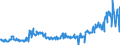 CN 49029000 /Exports /Unit = Prices (Euro/ton) /Partner: Serbia /Reporter: Eur27_2020 /49029000:Newspapers, Journals and Periodicals, Whether or not Illustrated or Containing Advertising Material (Excl. Those Appearing at Least Four Times a Week)