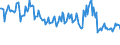 KN 49029010 /Exporte /Einheit = Preise (Euro/Tonne) /Partnerland: Norwegen /Meldeland: Europäische Union /49029010:Zeitungen und Andere Periodische Druckschriften, Auch mit Bildern Oder Werbung Enthaltend, Einmal W”chentlich Erscheinend