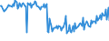 KN 49029010 /Exporte /Einheit = Preise (Euro/Tonne) /Partnerland: Slowakei /Meldeland: Europäische Union /49029010:Zeitungen und Andere Periodische Druckschriften, Auch mit Bildern Oder Werbung Enthaltend, Einmal W”chentlich Erscheinend