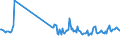 KN 49029010 /Exporte /Einheit = Preise (Euro/Tonne) /Partnerland: Ehem.jug.rep.mazed /Meldeland: Europäische Union /49029010:Zeitungen und Andere Periodische Druckschriften, Auch mit Bildern Oder Werbung Enthaltend, Einmal W”chentlich Erscheinend