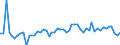 KN 49029010 /Exporte /Einheit = Preise (Euro/Tonne) /Partnerland: Serbien /Meldeland: Europäische Union /49029010:Zeitungen und Andere Periodische Druckschriften, Auch mit Bildern Oder Werbung Enthaltend, Einmal W”chentlich Erscheinend