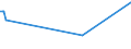 KN 49029010 /Exporte /Einheit = Preise (Euro/Tonne) /Partnerland: Togo /Meldeland: Europäische Union /49029010:Zeitungen und Andere Periodische Druckschriften, Auch mit Bildern Oder Werbung Enthaltend, Einmal W”chentlich Erscheinend
