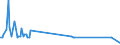 KN 49029010 /Exporte /Einheit = Preise (Euro/Tonne) /Partnerland: Dem. Rep. Kongo /Meldeland: Europäische Union /49029010:Zeitungen und Andere Periodische Druckschriften, Auch mit Bildern Oder Werbung Enthaltend, Einmal W”chentlich Erscheinend