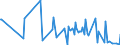 KN 49029090 /Exporte /Einheit = Preise (Euro/Tonne) /Partnerland: Ceuta /Meldeland: Europäische Union /49029090:Zeitungen und Andere Periodische Druckschriften, Auch mit Bildern Oder Werbung Enthaltend (Ausg. Mindestens Vier mal W”chentlich Erscheinend Sowie Einmal W”chentlich und Einmal Monatlich Erscheinend)