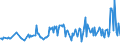 KN 49029090 /Exporte /Einheit = Preise (Euro/Tonne) /Partnerland: Faeroeer Inseln /Meldeland: Europäische Union /49029090:Zeitungen und Andere Periodische Druckschriften, Auch mit Bildern Oder Werbung Enthaltend (Ausg. Mindestens Vier mal W”chentlich Erscheinend Sowie Einmal W”chentlich und Einmal Monatlich Erscheinend)