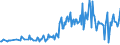 KN 49029090 /Exporte /Einheit = Preise (Euro/Tonne) /Partnerland: Estland /Meldeland: Europäische Union /49029090:Zeitungen und Andere Periodische Druckschriften, Auch mit Bildern Oder Werbung Enthaltend (Ausg. Mindestens Vier mal W”chentlich Erscheinend Sowie Einmal W”chentlich und Einmal Monatlich Erscheinend)