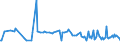 KN 49029090 /Exporte /Einheit = Preise (Euro/Tonne) /Partnerland: Weissrussland /Meldeland: Europäische Union /49029090:Zeitungen und Andere Periodische Druckschriften, Auch mit Bildern Oder Werbung Enthaltend (Ausg. Mindestens Vier mal W”chentlich Erscheinend Sowie Einmal W”chentlich und Einmal Monatlich Erscheinend)