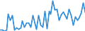 KN 49029090 /Exporte /Einheit = Preise (Euro/Tonne) /Partnerland: Serbien /Meldeland: Europäische Union /49029090:Zeitungen und Andere Periodische Druckschriften, Auch mit Bildern Oder Werbung Enthaltend (Ausg. Mindestens Vier mal W”chentlich Erscheinend Sowie Einmal W”chentlich und Einmal Monatlich Erscheinend)