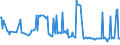 KN 49029090 /Exporte /Einheit = Preise (Euro/Tonne) /Partnerland: Togo /Meldeland: Europäische Union /49029090:Zeitungen und Andere Periodische Druckschriften, Auch mit Bildern Oder Werbung Enthaltend (Ausg. Mindestens Vier mal W”chentlich Erscheinend Sowie Einmal W”chentlich und Einmal Monatlich Erscheinend)