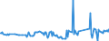 KN 49029090 /Exporte /Einheit = Preise (Euro/Tonne) /Partnerland: Benin /Meldeland: Europäische Union /49029090:Zeitungen und Andere Periodische Druckschriften, Auch mit Bildern Oder Werbung Enthaltend (Ausg. Mindestens Vier mal W”chentlich Erscheinend Sowie Einmal W”chentlich und Einmal Monatlich Erscheinend)