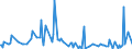 KN 49029090 /Exporte /Einheit = Preise (Euro/Tonne) /Partnerland: Nigeria /Meldeland: Europäische Union /49029090:Zeitungen und Andere Periodische Druckschriften, Auch mit Bildern Oder Werbung Enthaltend (Ausg. Mindestens Vier mal W”chentlich Erscheinend Sowie Einmal W”chentlich und Einmal Monatlich Erscheinend)