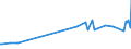 KN 49029090 /Exporte /Einheit = Preise (Euro/Tonne) /Partnerland: Burundi /Meldeland: Europäische Union /49029090:Zeitungen und Andere Periodische Druckschriften, Auch mit Bildern Oder Werbung Enthaltend (Ausg. Mindestens Vier mal W”chentlich Erscheinend Sowie Einmal W”chentlich und Einmal Monatlich Erscheinend)