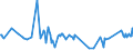 KN 49029090 /Exporte /Einheit = Preise (Euro/Tonne) /Partnerland: Aethiopien /Meldeland: Europäische Union /49029090:Zeitungen und Andere Periodische Druckschriften, Auch mit Bildern Oder Werbung Enthaltend (Ausg. Mindestens Vier mal W”chentlich Erscheinend Sowie Einmal W”chentlich und Einmal Monatlich Erscheinend)