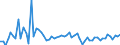 CN 4902 /Exports /Unit = Prices (Euro/ton) /Partner: United Kingdom(Excluding Northern Ireland) /Reporter: Eur27_2020 /4902:Newspapers, Journals and Periodicals, Whether or not Illustrated or Containing Advertising Material