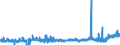 CN 4902 /Exports /Unit = Prices (Euro/ton) /Partner: Gibraltar /Reporter: Eur27_2020 /4902:Newspapers, Journals and Periodicals, Whether or not Illustrated or Containing Advertising Material
