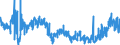 CN 4902 /Exports /Unit = Prices (Euro/ton) /Partner: Latvia /Reporter: Eur27_2020 /4902:Newspapers, Journals and Periodicals, Whether or not Illustrated or Containing Advertising Material