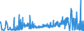 CN 4902 /Exports /Unit = Prices (Euro/ton) /Partner: Cape Verde /Reporter: Eur27_2020 /4902:Newspapers, Journals and Periodicals, Whether or not Illustrated or Containing Advertising Material