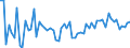 CN 49030000 /Exports /Unit = Prices (Euro/ton) /Partner: United Kingdom(Northern Ireland) /Reporter: Eur27_2020 /49030000:Children's Picture, Drawing or Colouring Books