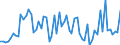 CN 49030000 /Exports /Unit = Prices (Euro/ton) /Partner: United Kingdom(Excluding Northern Ireland) /Reporter: Eur27_2020 /49030000:Children's Picture, Drawing or Colouring Books