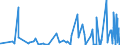 CN 49030000 /Exports /Unit = Prices (Euro/ton) /Partner: Congo (Dem. Rep.) /Reporter: Eur27_2020 /49030000:Children's Picture, Drawing or Colouring Books