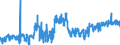 KN 4904 /Exporte /Einheit = Preise (Euro/Tonne) /Partnerland: Spanien /Meldeland: Eur27_2020 /4904:Musiknoten, Handgeschrieben Oder Gedruckt, Auch mit Bildern, Auch Gebunden