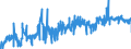 KN 4904 /Exporte /Einheit = Preise (Euro/Tonne) /Partnerland: Belgien /Meldeland: Eur27_2020 /4904:Musiknoten, Handgeschrieben Oder Gedruckt, Auch mit Bildern, Auch Gebunden