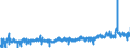 KN 4904 /Exporte /Einheit = Preise (Euro/Tonne) /Partnerland: Schweden /Meldeland: Eur27_2020 /4904:Musiknoten, Handgeschrieben Oder Gedruckt, Auch mit Bildern, Auch Gebunden