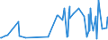 KN 4904 /Exporte /Einheit = Preise (Euro/Tonne) /Partnerland: Faeroeer Inseln /Meldeland: Eur27_2020 /4904:Musiknoten, Handgeschrieben Oder Gedruckt, Auch mit Bildern, Auch Gebunden