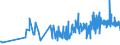 KN 4904 /Exporte /Einheit = Preise (Euro/Tonne) /Partnerland: Estland /Meldeland: Eur27_2020 /4904:Musiknoten, Handgeschrieben Oder Gedruckt, Auch mit Bildern, Auch Gebunden