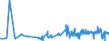 KN 4904 /Exporte /Einheit = Preise (Euro/Tonne) /Partnerland: Slowakei /Meldeland: Eur27_2020 /4904:Musiknoten, Handgeschrieben Oder Gedruckt, Auch mit Bildern, Auch Gebunden