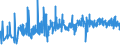 KN 4904 /Exporte /Einheit = Preise (Euro/Tonne) /Partnerland: Ungarn /Meldeland: Eur27_2020 /4904:Musiknoten, Handgeschrieben Oder Gedruckt, Auch mit Bildern, Auch Gebunden