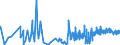 KN 4904 /Exporte /Einheit = Preise (Euro/Tonne) /Partnerland: Rumaenien /Meldeland: Eur27_2020 /4904:Musiknoten, Handgeschrieben Oder Gedruckt, Auch mit Bildern, Auch Gebunden