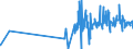 KN 4904 /Exporte /Einheit = Preise (Euro/Tonne) /Partnerland: Bulgarien /Meldeland: Eur27_2020 /4904:Musiknoten, Handgeschrieben Oder Gedruckt, Auch mit Bildern, Auch Gebunden
