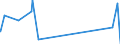KN 4904 /Exporte /Einheit = Preise (Euro/Tonne) /Partnerland: Tunesien /Meldeland: Eur27_2020 /4904:Musiknoten, Handgeschrieben Oder Gedruckt, Auch mit Bildern, Auch Gebunden