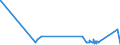 KN 4904 /Exporte /Einheit = Preise (Euro/Tonne) /Partnerland: Senegal /Meldeland: Eur27_2020 /4904:Musiknoten, Handgeschrieben Oder Gedruckt, Auch mit Bildern, Auch Gebunden