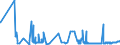 KN 4904 /Exporte /Einheit = Preise (Euro/Tonne) /Partnerland: Ghana /Meldeland: Eur27_2020 /4904:Musiknoten, Handgeschrieben Oder Gedruckt, Auch mit Bildern, Auch Gebunden