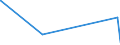 KN 4904 /Exporte /Einheit = Preise (Euro/Tonne) /Partnerland: Ruanda /Meldeland: Eur27_2020 /4904:Musiknoten, Handgeschrieben Oder Gedruckt, Auch mit Bildern, Auch Gebunden