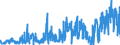 CN 49081000 /Exports /Unit = Prices (Euro/ton) /Partner: Netherlands /Reporter: Eur27_2020 /49081000:Transfers `decalcomanias`, Vitrifiable