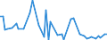 CN 49081000 /Exports /Unit = Prices (Euro/ton) /Partner: United Kingdom(Northern Ireland) /Reporter: Eur27_2020 /49081000:Transfers `decalcomanias`, Vitrifiable