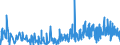 CN 49081000 /Exports /Unit = Prices (Euro/ton) /Partner: Austria /Reporter: Eur27_2020 /49081000:Transfers `decalcomanias`, Vitrifiable