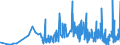 CN 49081000 /Exports /Unit = Prices (Euro/ton) /Partner: Estonia /Reporter: Eur27_2020 /49081000:Transfers `decalcomanias`, Vitrifiable