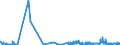 CN 49081000 /Exports /Unit = Prices (Euro/ton) /Partner: Lithuania /Reporter: Eur27_2020 /49081000:Transfers `decalcomanias`, Vitrifiable