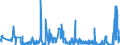 CN 49081000 /Exports /Unit = Prices (Euro/ton) /Partner: Slovakia /Reporter: Eur27_2020 /49081000:Transfers `decalcomanias`, Vitrifiable