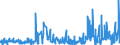 CN 49081000 /Exports /Unit = Prices (Euro/ton) /Partner: Romania /Reporter: Eur27_2020 /49081000:Transfers `decalcomanias`, Vitrifiable
