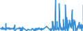 CN 49081000 /Exports /Unit = Prices (Euro/ton) /Partner: Slovenia /Reporter: Eur27_2020 /49081000:Transfers `decalcomanias`, Vitrifiable